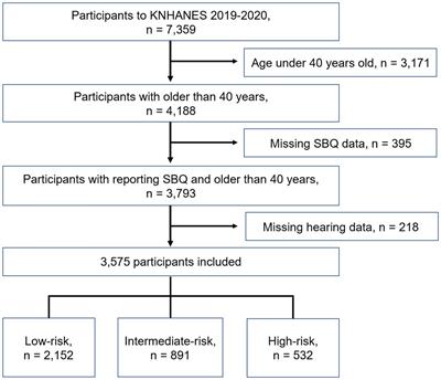 Is sleep apnea truly associated with hearing loss? A nationwide, population-based study with STOP-BANG questionnaire